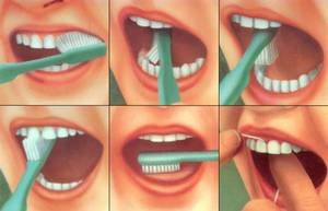 Как правильно нужно чистить зубы